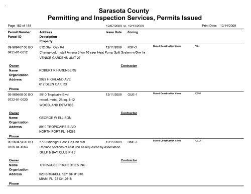 Sarasota County Permitting and Inspection Services, Permits Issued