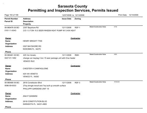 Sarasota County Permitting and Inspection Services, Permits Issued