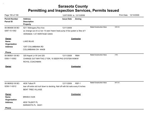 Sarasota County Permitting and Inspection Services, Permits Issued