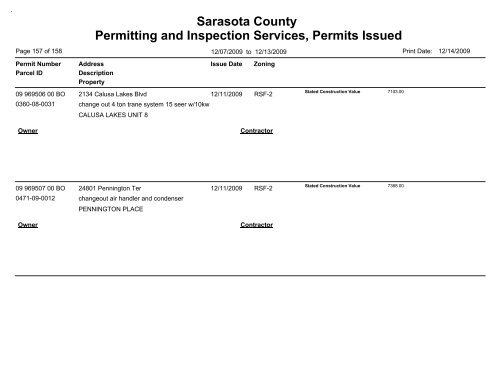 Sarasota County Permitting and Inspection Services, Permits Issued