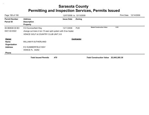 Sarasota County Permitting and Inspection Services, Permits Issued