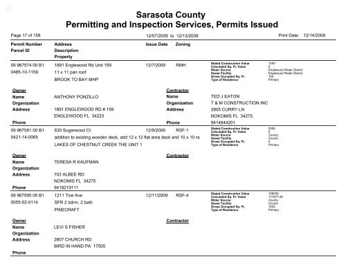 Sarasota County Permitting and Inspection Services, Permits Issued