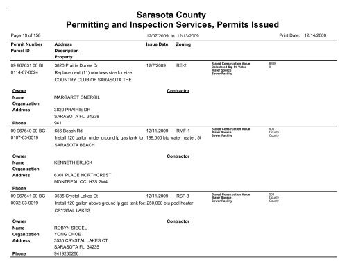 Sarasota County Permitting and Inspection Services, Permits Issued