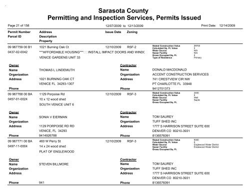 Sarasota County Permitting and Inspection Services, Permits Issued