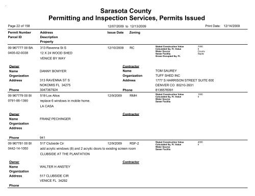 Sarasota County Permitting and Inspection Services, Permits Issued