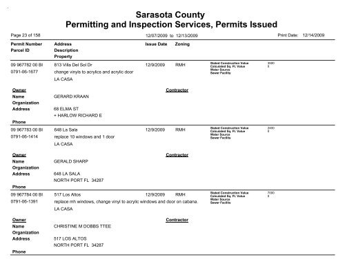 Sarasota County Permitting and Inspection Services, Permits Issued