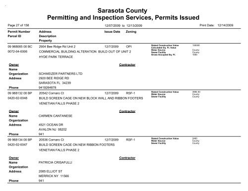 Sarasota County Permitting and Inspection Services, Permits Issued