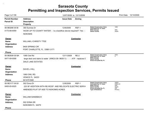 Sarasota County Permitting and Inspection Services, Permits Issued