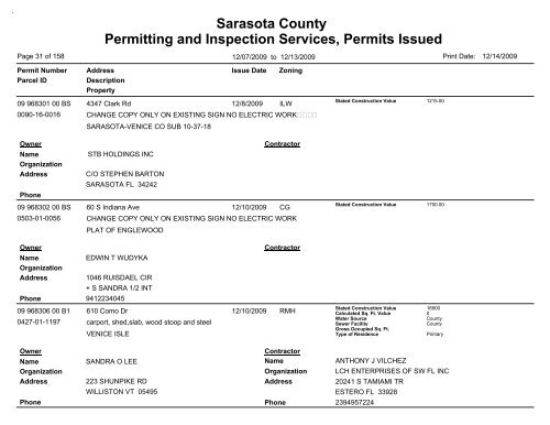 Sarasota County Permitting and Inspection Services, Permits Issued