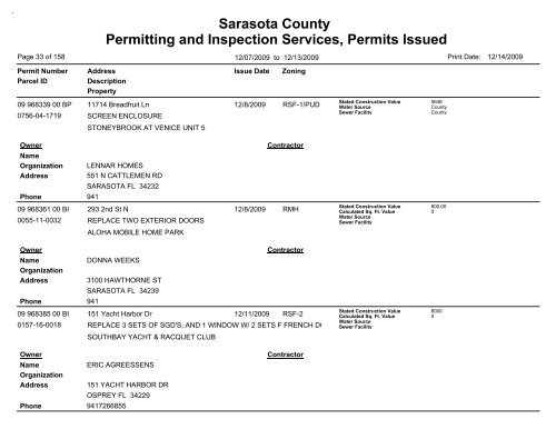 Sarasota County Permitting and Inspection Services, Permits Issued