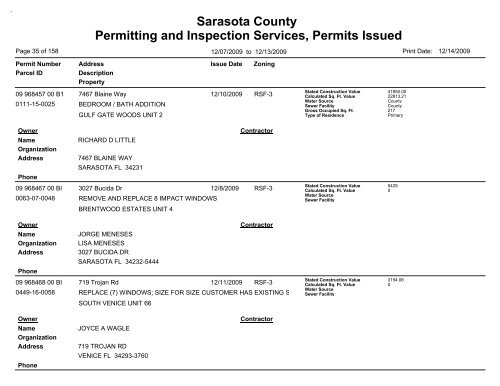 Sarasota County Permitting and Inspection Services, Permits Issued