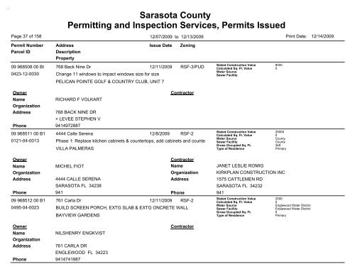 Sarasota County Permitting and Inspection Services, Permits Issued