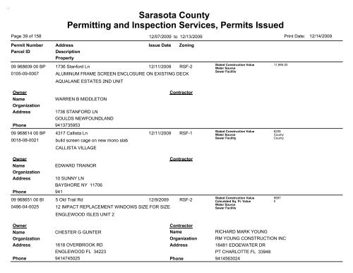 Sarasota County Permitting and Inspection Services, Permits Issued