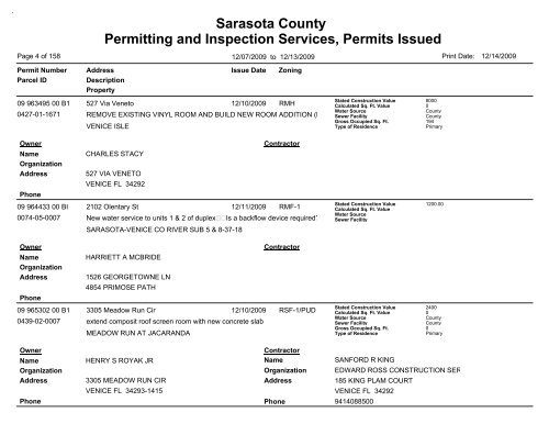 Sarasota County Permitting and Inspection Services, Permits Issued