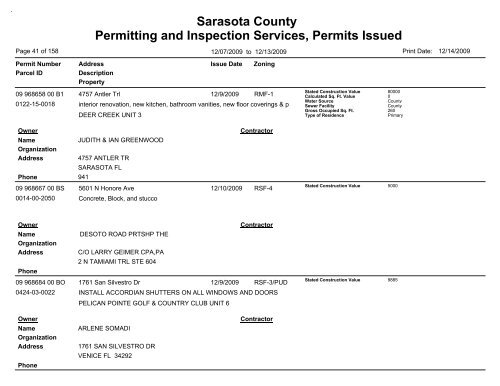 Sarasota County Permitting and Inspection Services, Permits Issued