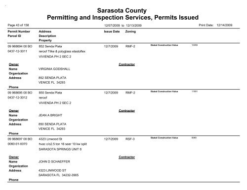 Sarasota County Permitting and Inspection Services, Permits Issued