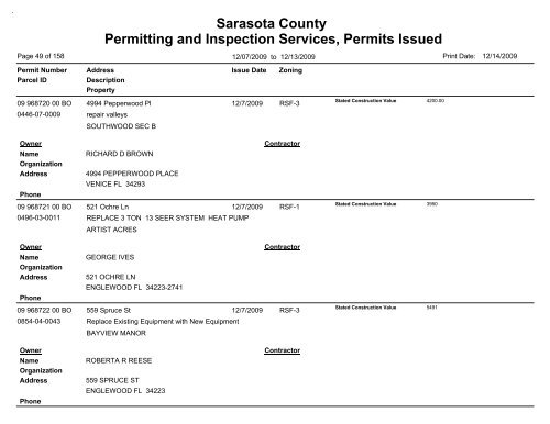 Sarasota County Permitting and Inspection Services, Permits Issued