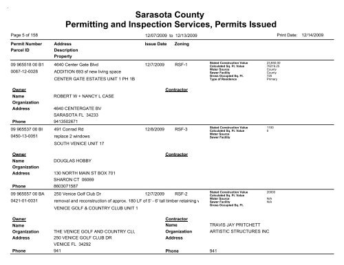 Sarasota County Permitting and Inspection Services, Permits Issued