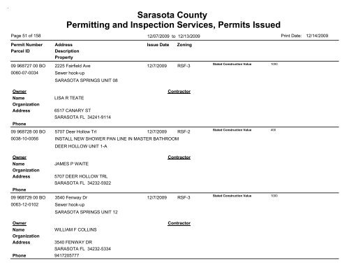 Sarasota County Permitting and Inspection Services, Permits Issued