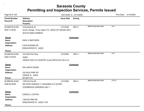 Sarasota County Permitting and Inspection Services, Permits Issued