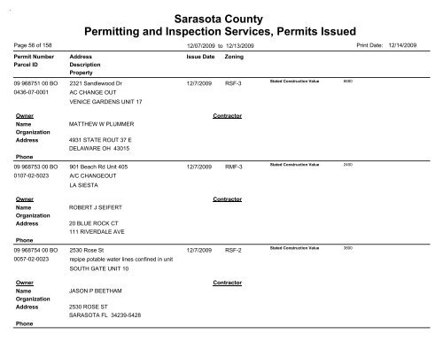 Sarasota County Permitting and Inspection Services, Permits Issued