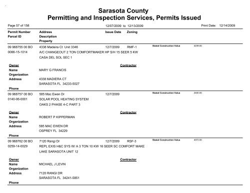 Sarasota County Permitting and Inspection Services, Permits Issued