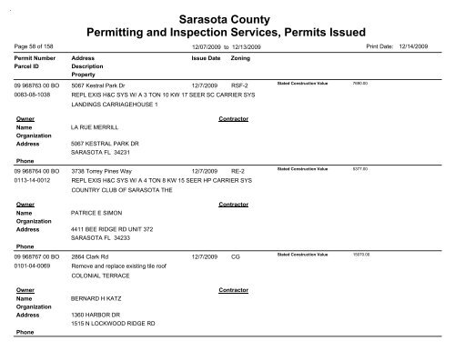 Sarasota County Permitting and Inspection Services, Permits Issued