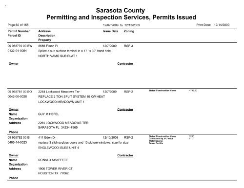 Sarasota County Permitting and Inspection Services, Permits Issued