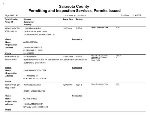 Sarasota County Permitting and Inspection Services, Permits Issued