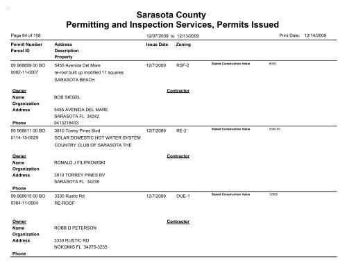 Sarasota County Permitting and Inspection Services, Permits Issued