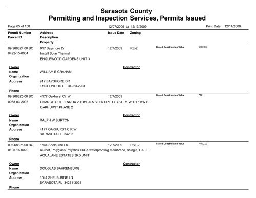 Sarasota County Permitting and Inspection Services, Permits Issued