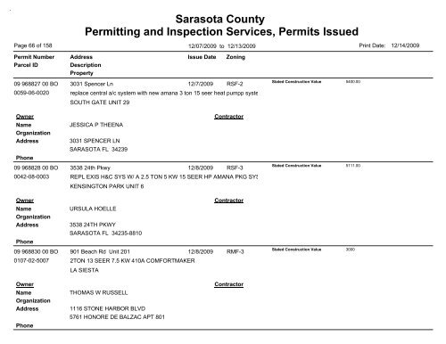 Sarasota County Permitting and Inspection Services, Permits Issued