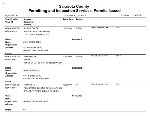 Sarasota County Permitting and Inspection Services, Permits Issued