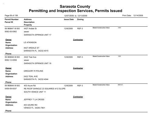 Sarasota County Permitting and Inspection Services, Permits Issued