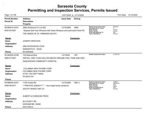 Sarasota County Permitting and Inspection Services, Permits Issued