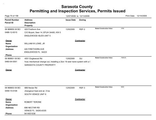 Sarasota County Permitting and Inspection Services, Permits Issued