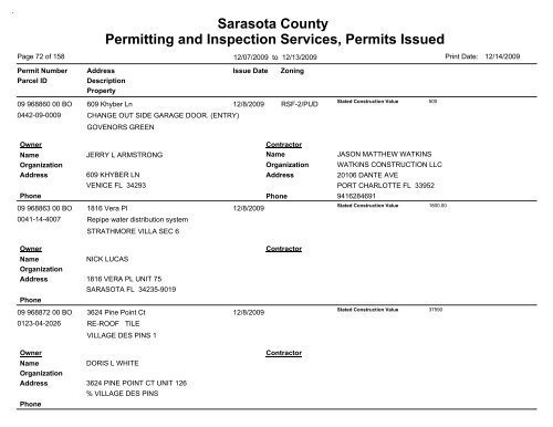 Sarasota County Permitting and Inspection Services, Permits Issued