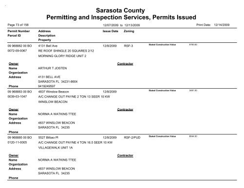 Sarasota County Permitting and Inspection Services, Permits Issued