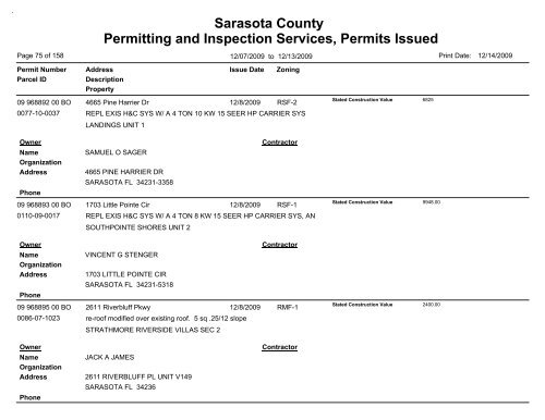 Sarasota County Permitting and Inspection Services, Permits Issued