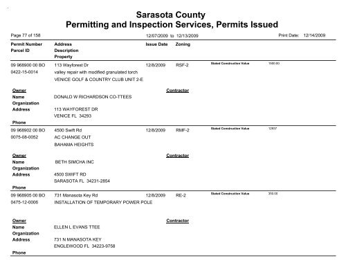 Sarasota County Permitting and Inspection Services, Permits Issued