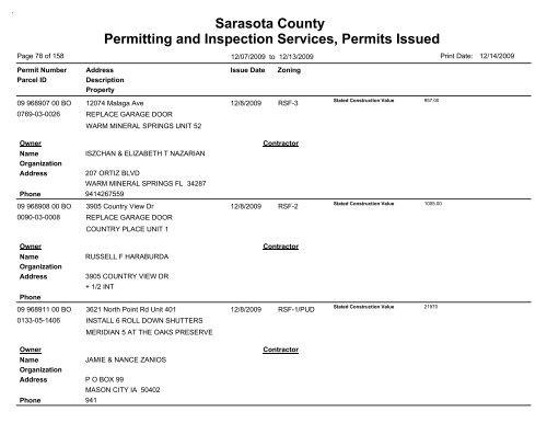 Sarasota County Permitting and Inspection Services, Permits Issued