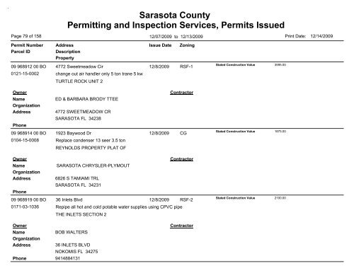 Sarasota County Permitting and Inspection Services, Permits Issued