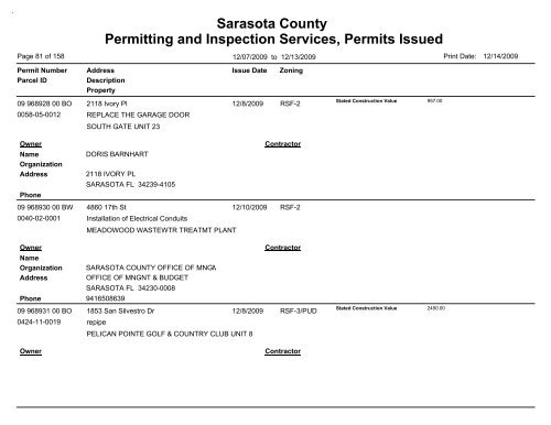 Sarasota County Permitting and Inspection Services, Permits Issued