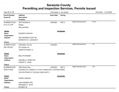 Sarasota County Permitting and Inspection Services, Permits Issued