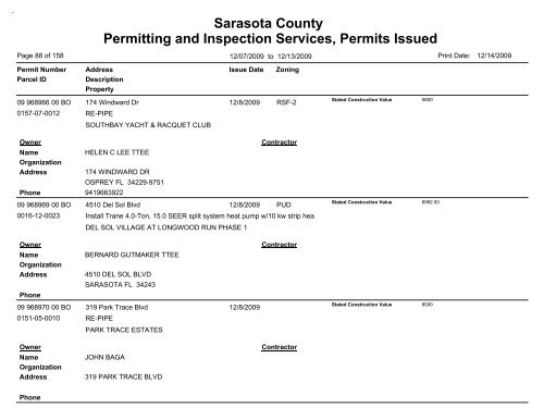 Sarasota County Permitting and Inspection Services, Permits Issued