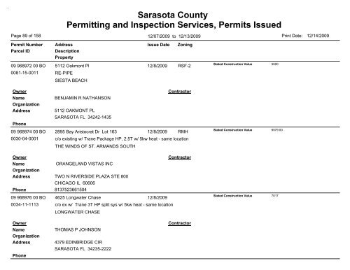 Sarasota County Permitting and Inspection Services, Permits Issued