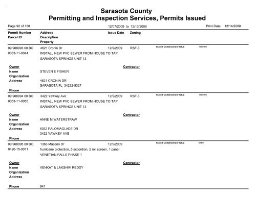 Sarasota County Permitting and Inspection Services, Permits Issued