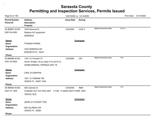 Sarasota County Permitting and Inspection Services, Permits Issued