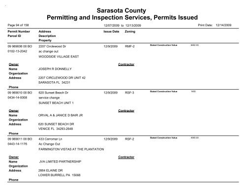 Sarasota County Permitting and Inspection Services, Permits Issued