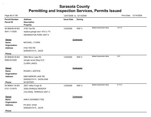 Sarasota County Permitting and Inspection Services, Permits Issued